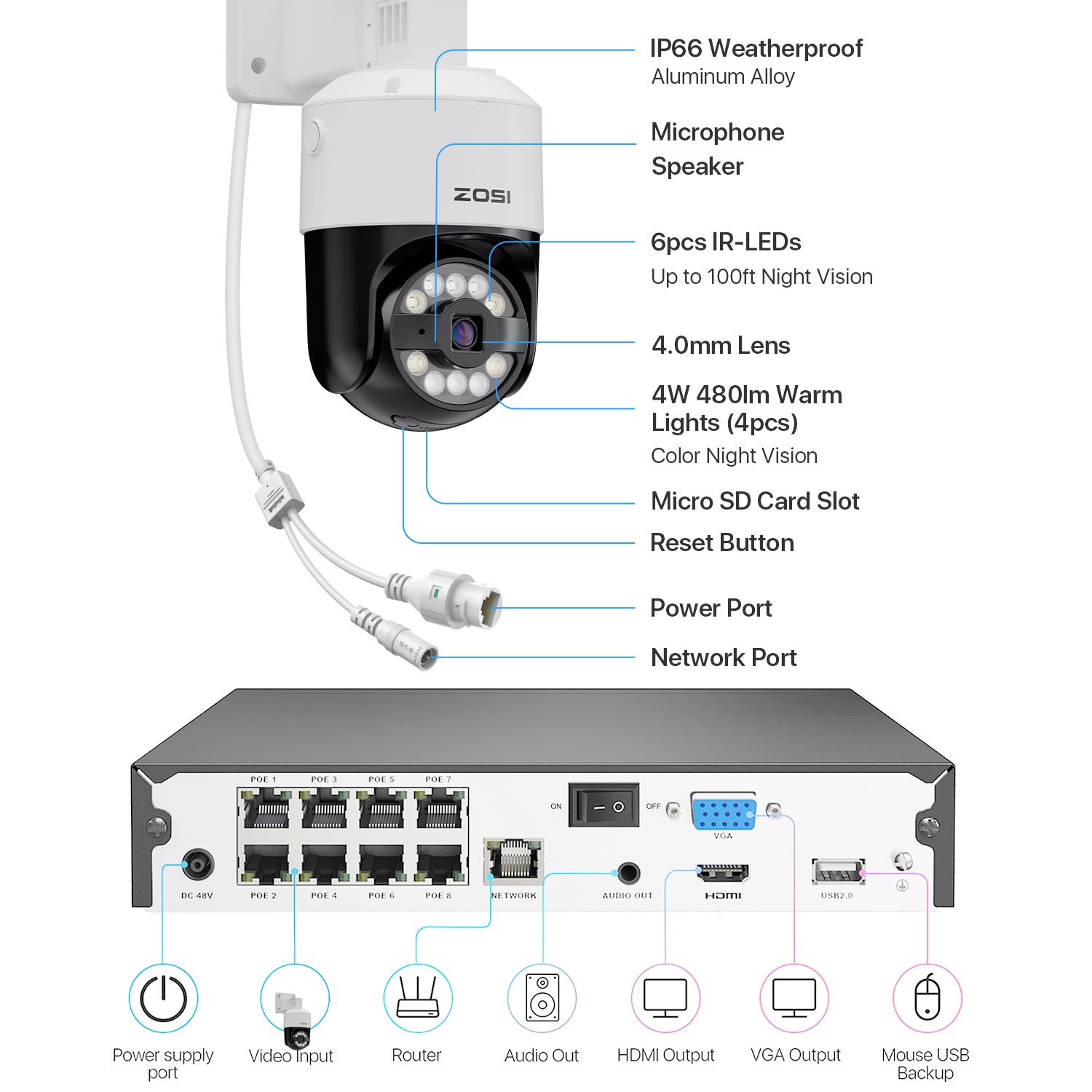 C296B 5MP 8 Channel PoE Security Camera System + 2TB Hard Drive