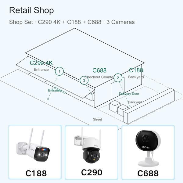 Shop Security Camera System – 3-Camera Retail Bundle with 4K Outdoor PTZ, 4MP Bullet and Indoor Camera, Night Vision, No Subscription