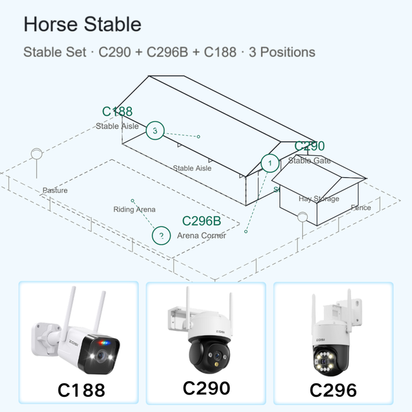 Stable and Equestrian Camera System – 3 Outdoor WiFi Cameras with 4K PTZ and WiFi 6, Night Vision, Local Storage, No Monthly Fee
