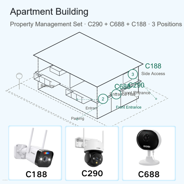 Apartment Building Camera System – 3-Camera Set for Entrance, Lobby and Side Access, Night Vision, Local Storage, No Monthly Fee