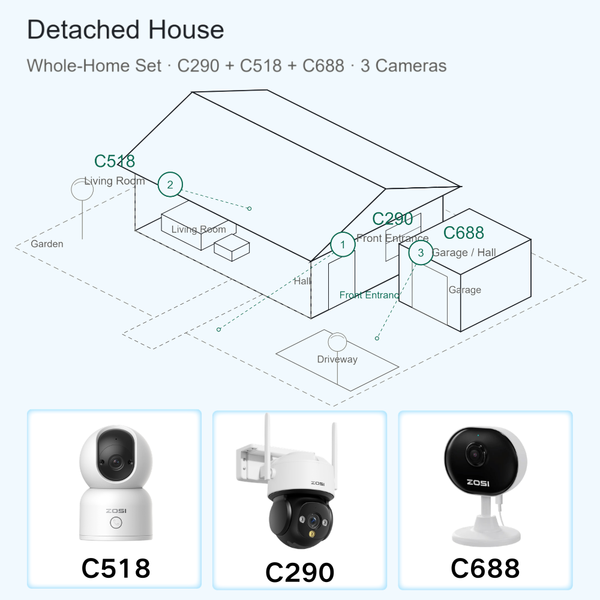 Whole-Home Security Camera Set for Indoor and Outdoor, PTZ, Night Vision, Local Storage, No Monthly Fee
